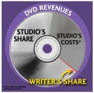 residuals